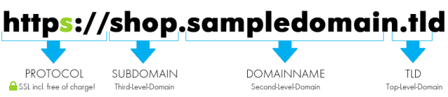 Subdomain Structure